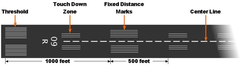 800px-RunwayDiagram.jpg