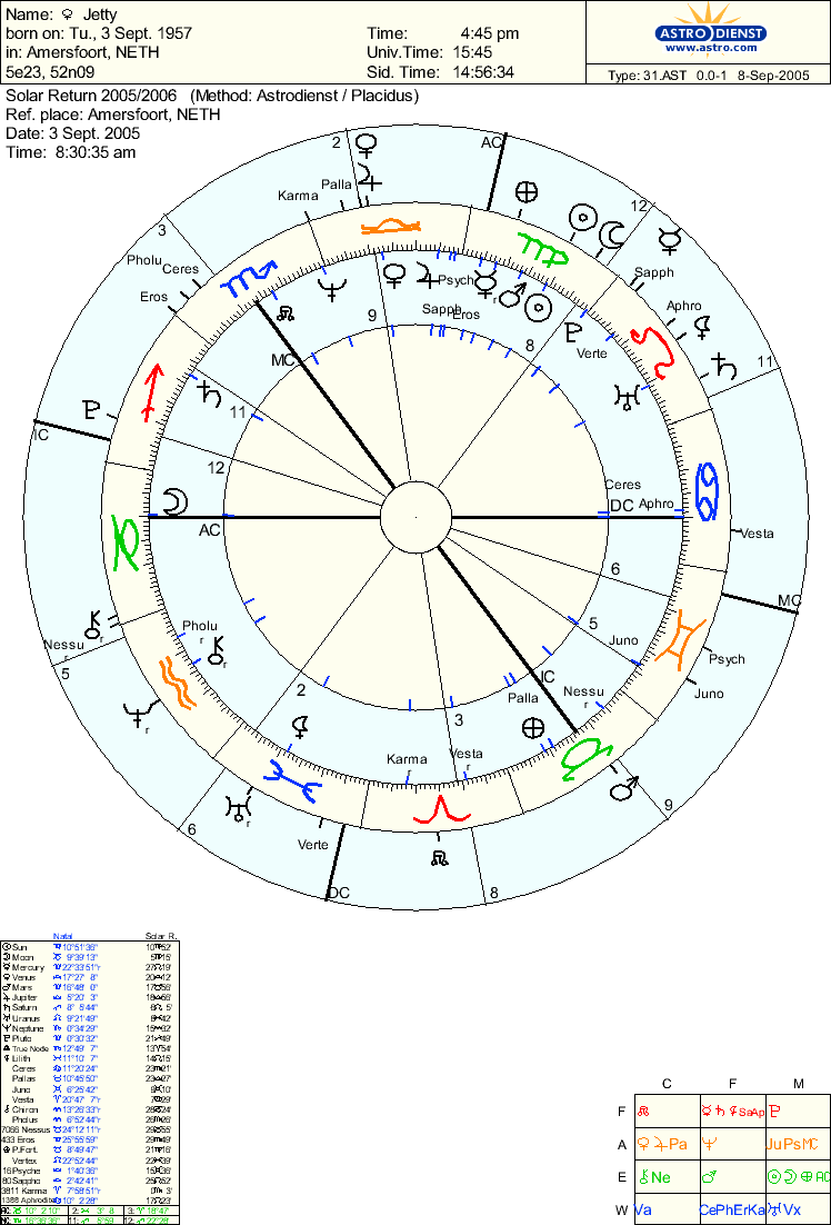 Venus Return ?Astrology, Mythology, Asteroids and Metaphysics?