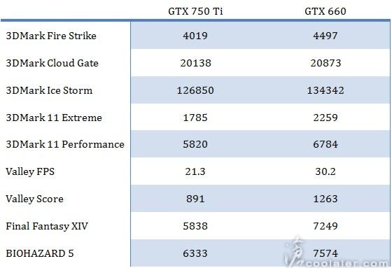 nvidia_gtx750ti_sp_zpsd797fc52.jpg