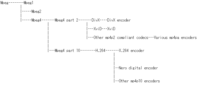 divx h264 decoder