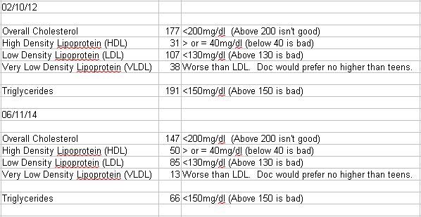 Bloodwork.jpg