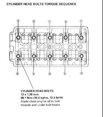 2001 Honda crv head bolt torque specs #6