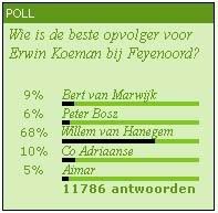 Poll.jpg