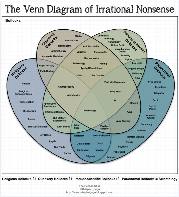 VennDiagrams_zps9cc7dd64.png