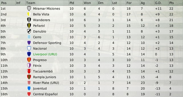 fecha10-posiciones.png