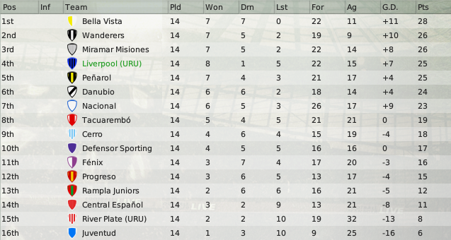 fecha14-posiciones.png