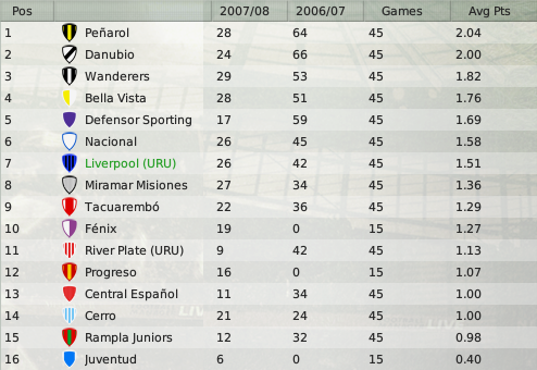 fecha15-promedios.png