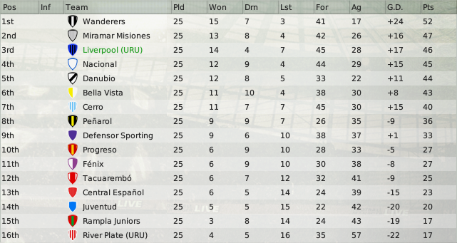 fecha25-acumulada.png