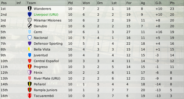 fecha25-posiciones.png