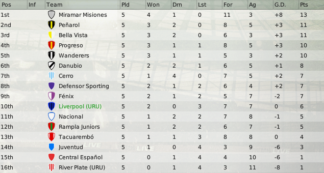 fecha5-posiciones.png