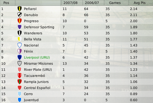 fecha5-promedios.png
