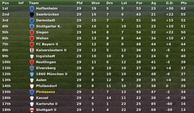 Posiciones-Marzo.jpg