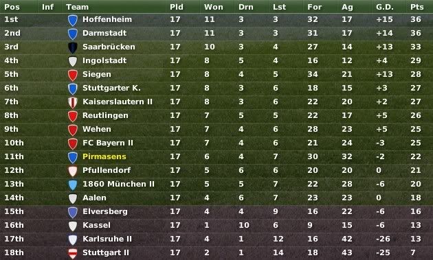 Posiciones-Noviembre.jpg