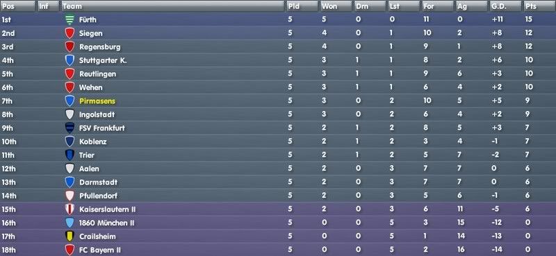 Posiciones-Agosto.jpg