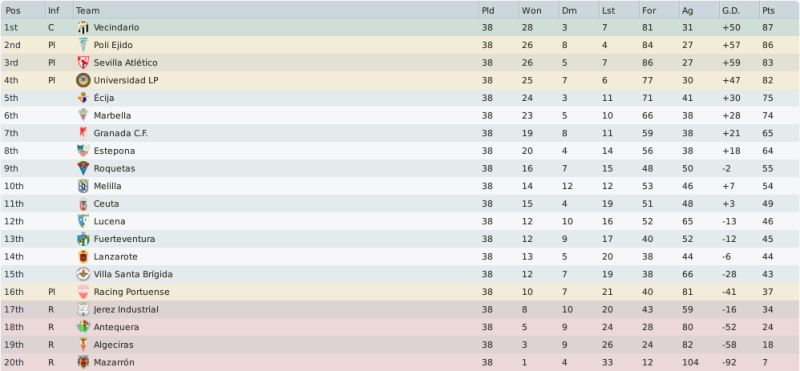 SegundaB42012.png