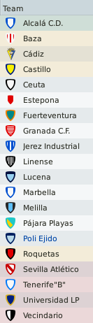 SpanishSecondDivisionB4.png