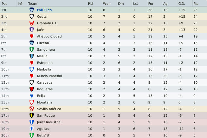 Spanishtabla-octubre.png