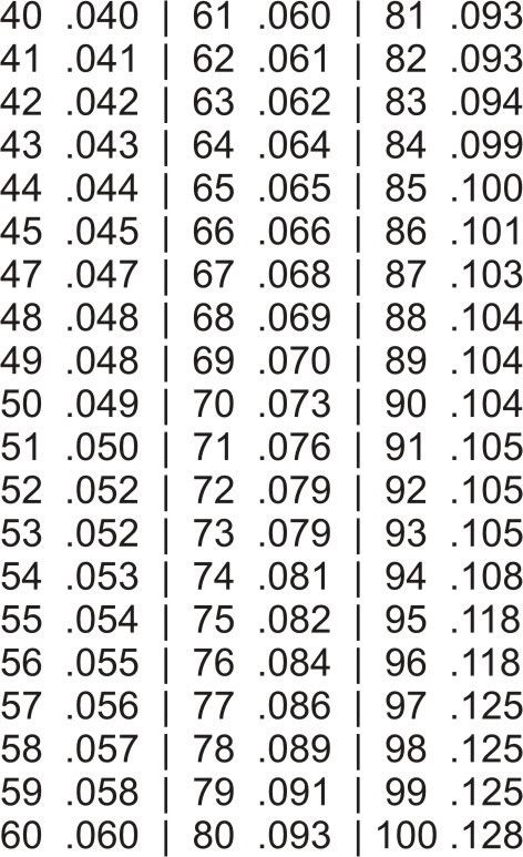 drill-bit-to-jet-size-chart