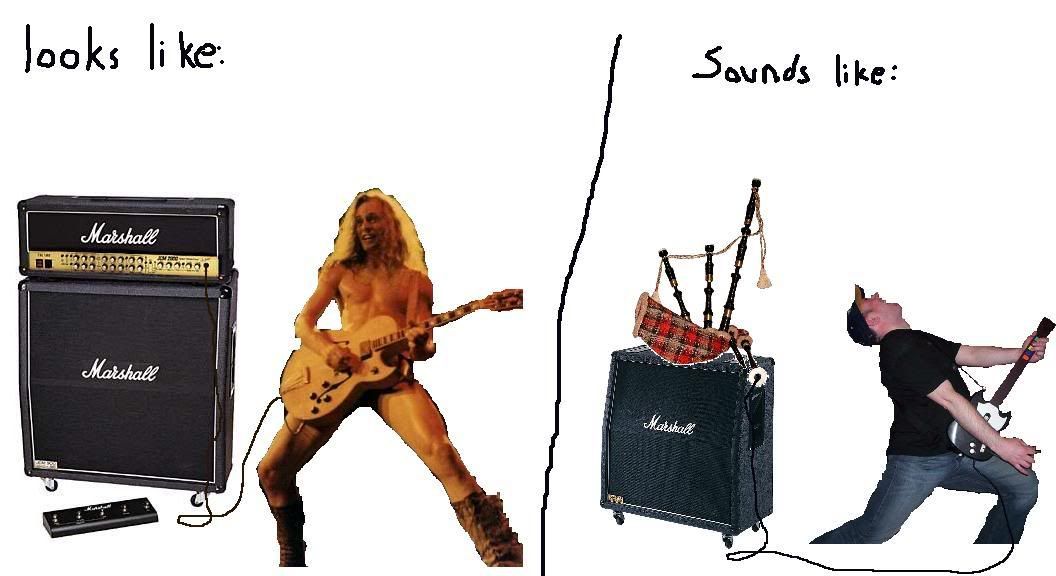 Guitar Pedal Diagram