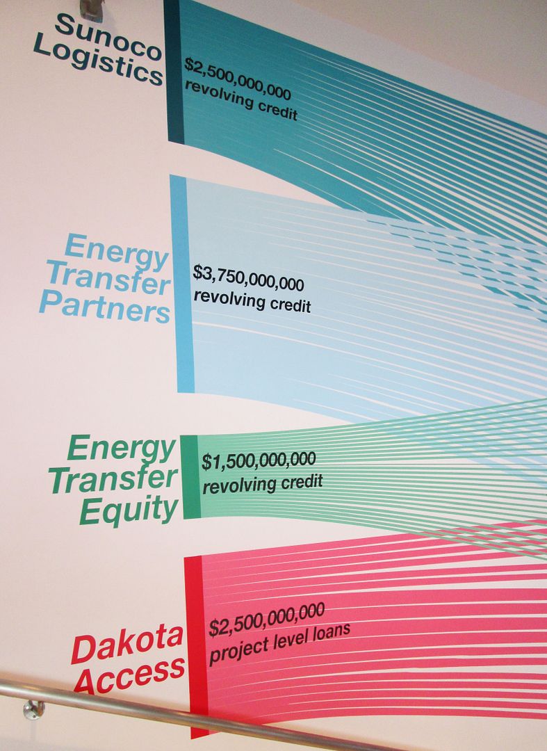 funding Dakota pipeline fracking