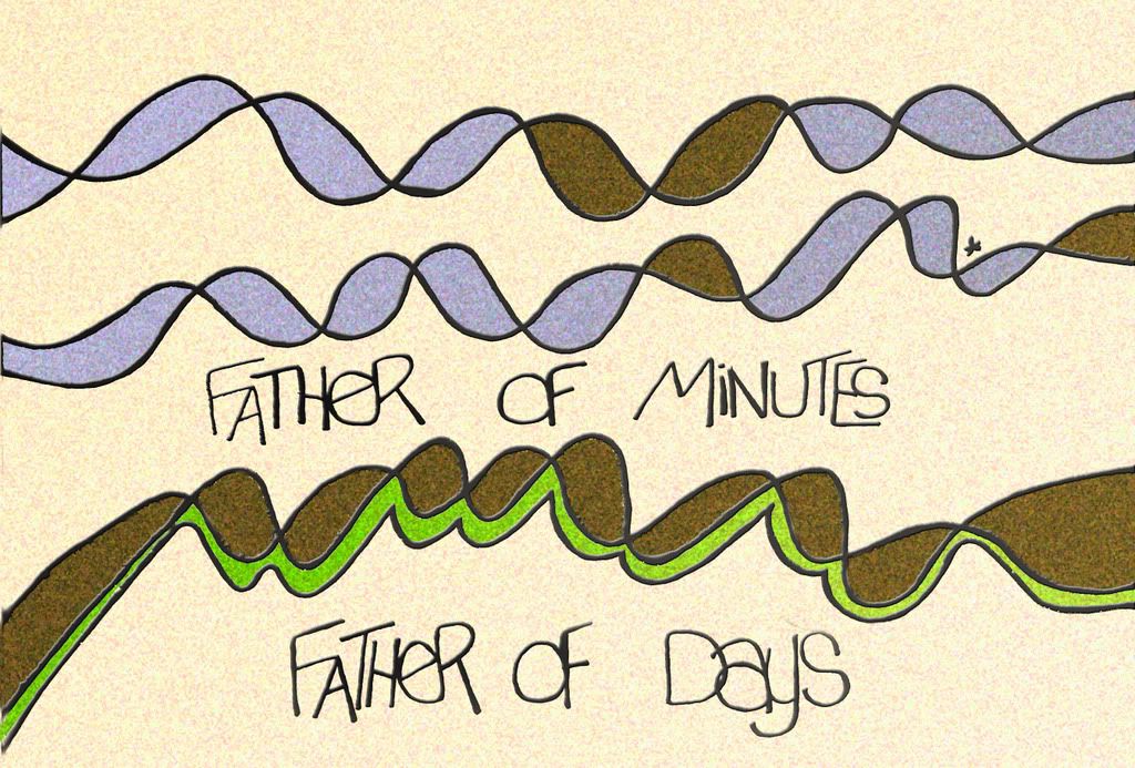 Father of minutes, days