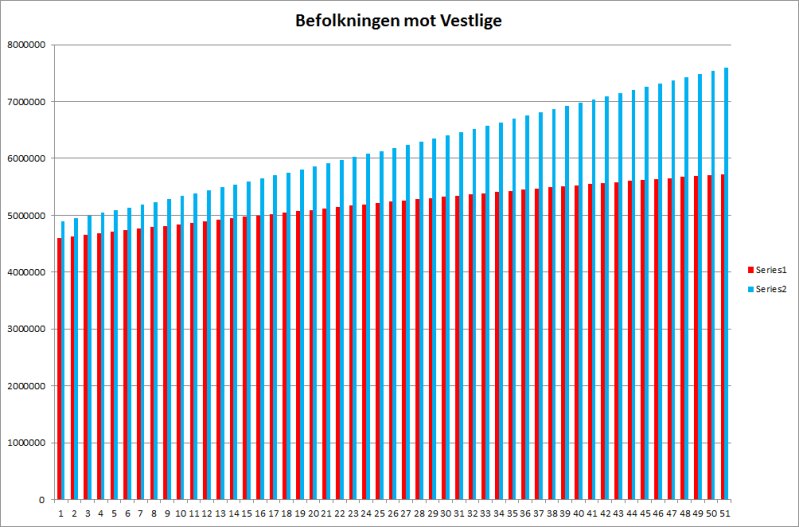 BefolkningNorge.png