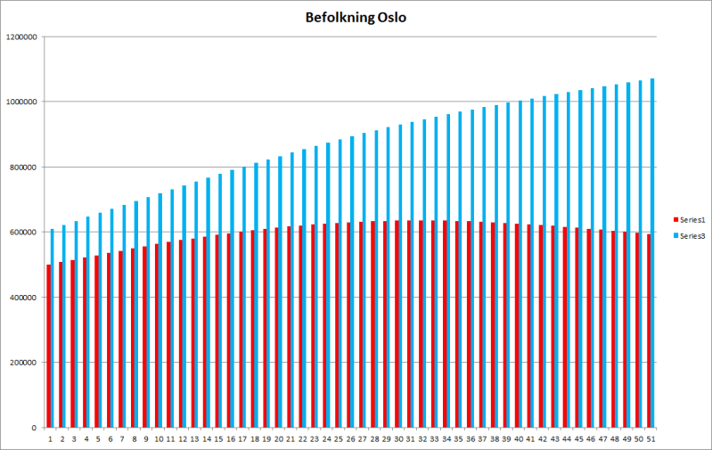 BefolkningOslo-2.png