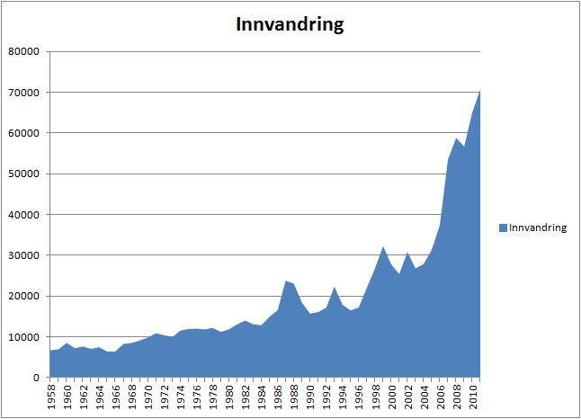 Innvandring-1.png