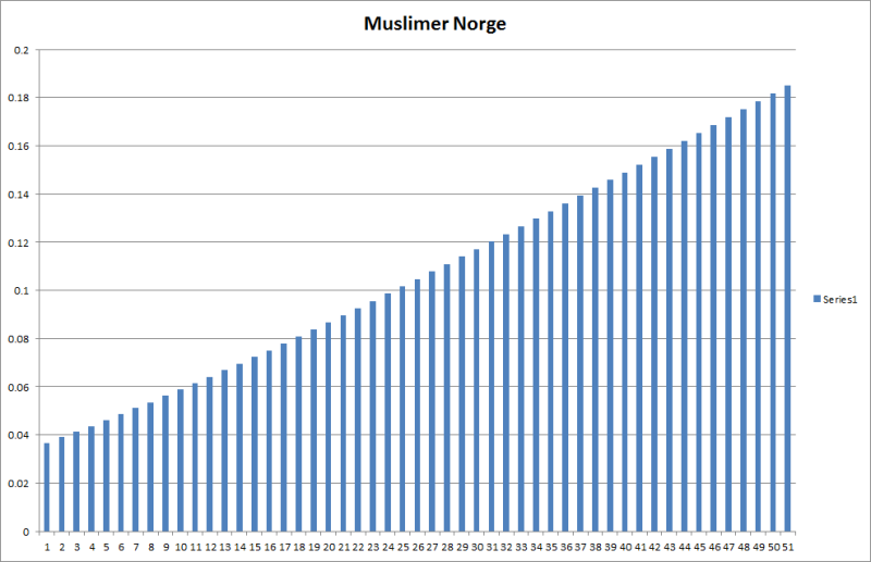 MuslimerNorge.png