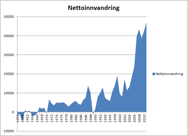 Nettoinnvandring-2.png