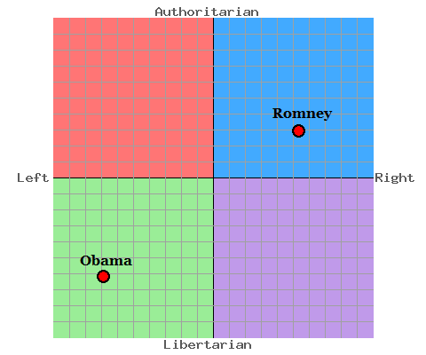 PoliticalCompass.png