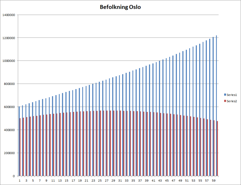 befolkningoslo-1.png