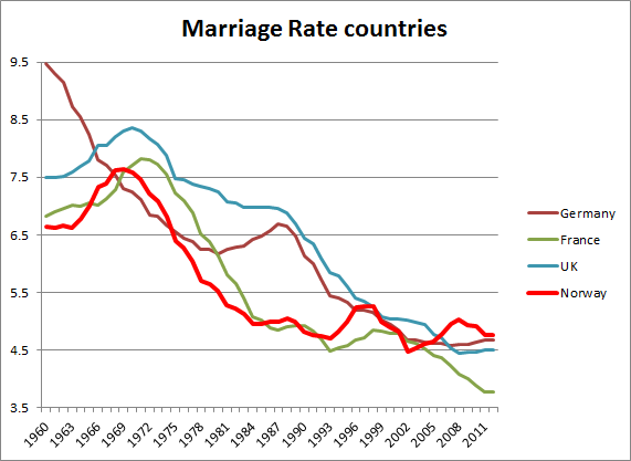 marriagerate.png