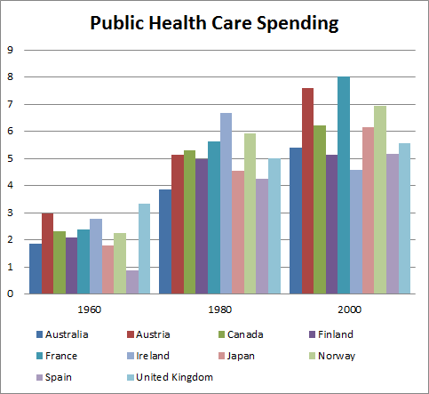 publichealthcarespending.png