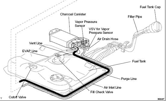 Leak in evap system toyota