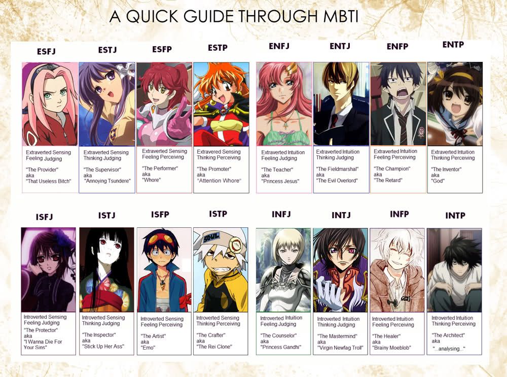 personality tests character quizzes Cartoon manga animes character general. personality tests character quizzes Cartoon manga animes character general.