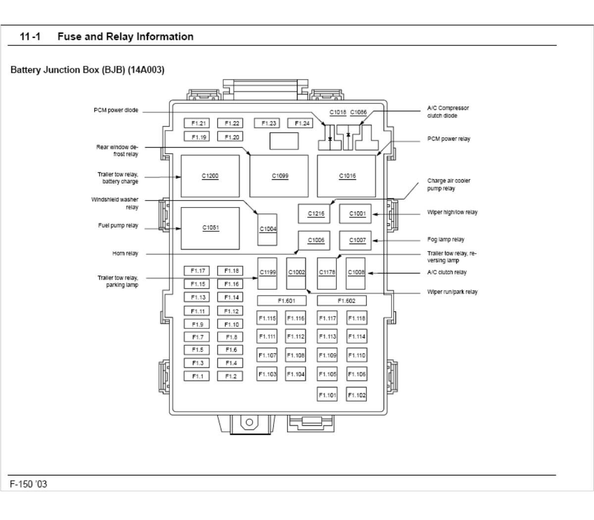 2003 Ford f150 fuse panel diagram