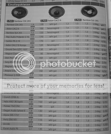 Dobór zestawu odseparowanego na przód (16cm), 200-xxxx zł