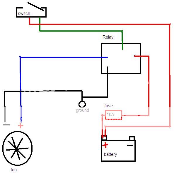 Could use some advice : Installed a pusher fan, keep blowing fuses ...