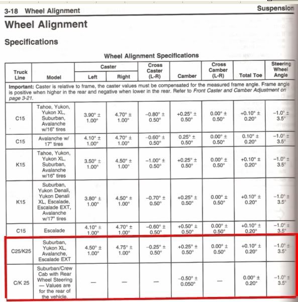 Ford f350 alignment specs #3