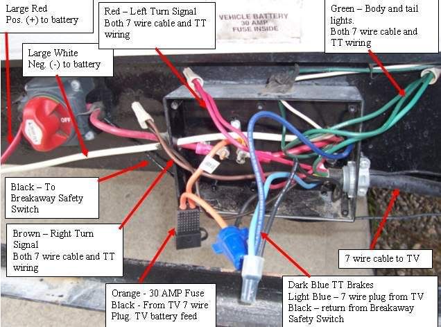 Battery Fuses? - Sunline Coach Owner's Club 2002 ford f150 supercrew fuse box diagram 