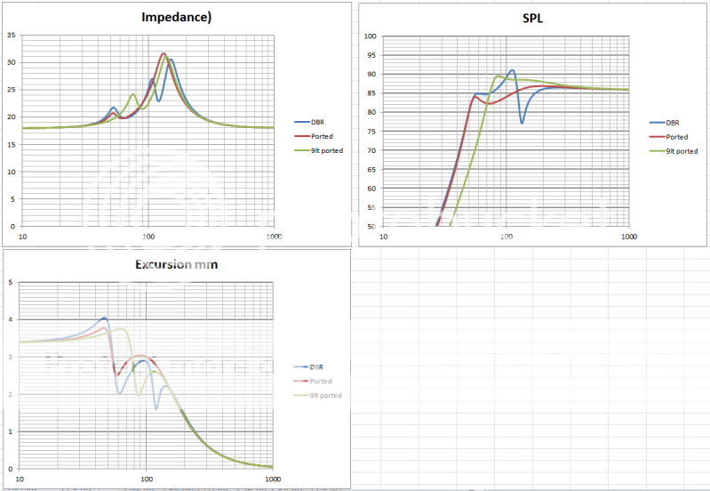 Double bass reflex calculator? Techtalk Speaker Building, Audio