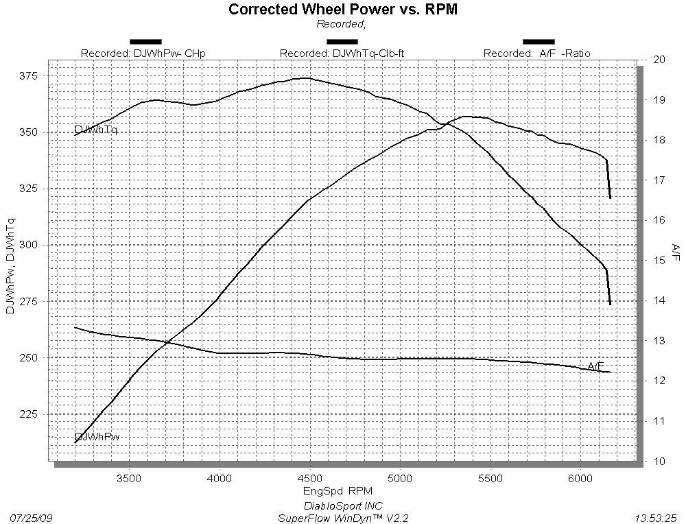 etunes vs dyno in the winter etunes vs dyno in the winter